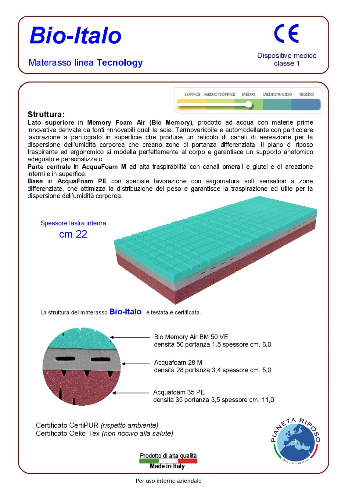 materassi-lariano-castelli-romani-reti-guanciali-rivestimenti-magnetoterapia-memory-comodi-schiena-roma-calabria-dormire-bene